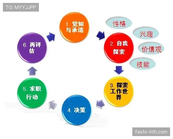 库杜斯个人能力与团队表现的生涯评估