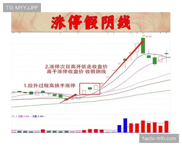 居莱尔的未来走势:高开低走风险如何体现? 居莱尔的未来走势:高开低走风险如何体现?